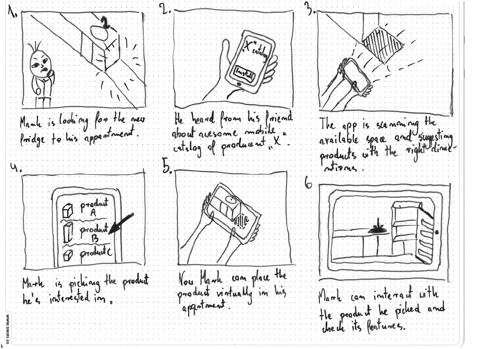 Six-panel storyboard of a customer hearing about the app, scanning his room, browsing products, and placing one virtually in AR
