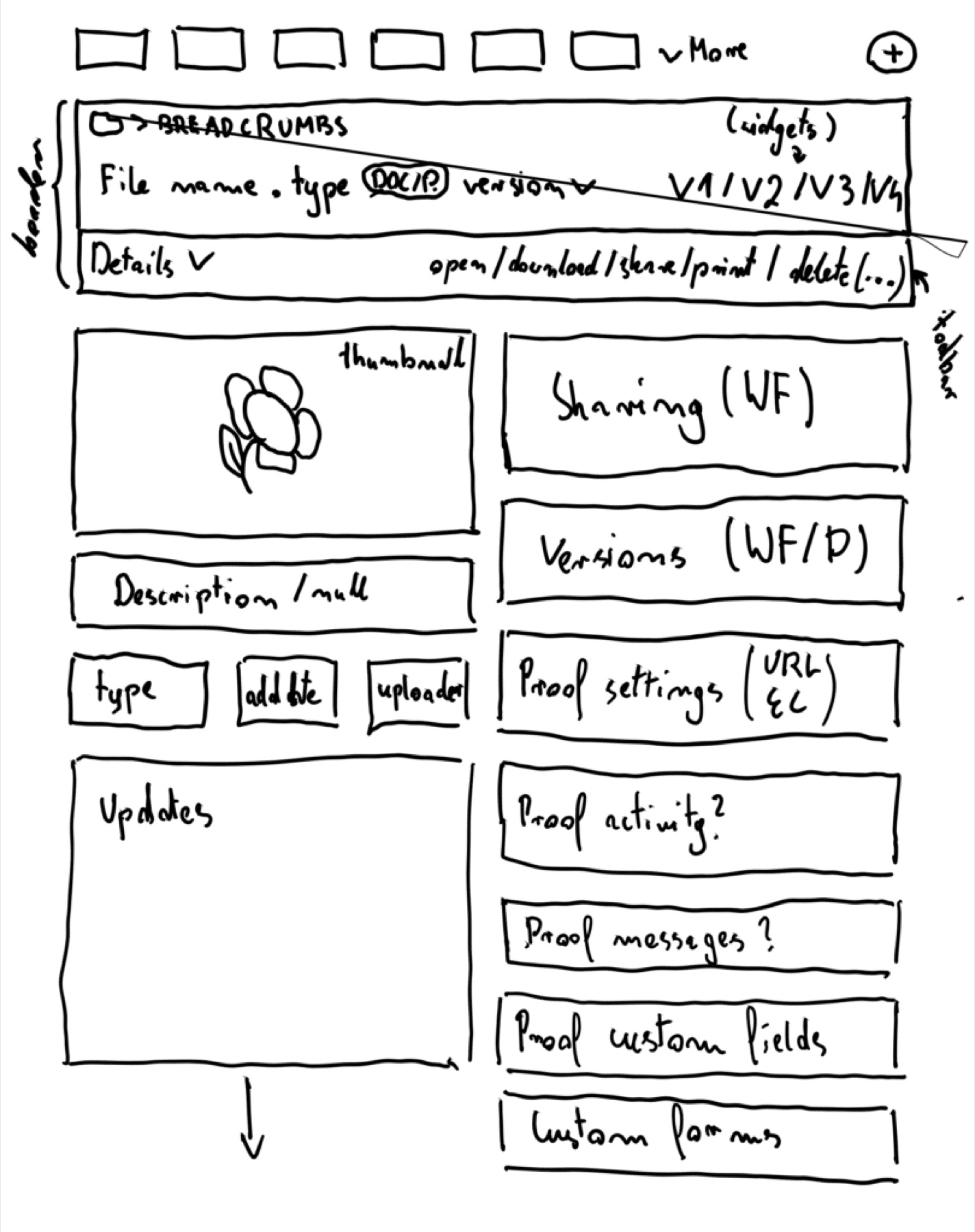 Hand-sketched legend for the document-details panel: sharing, versions, description, type, updates, proof activity, proof messages, proof custom fields, and custom forms