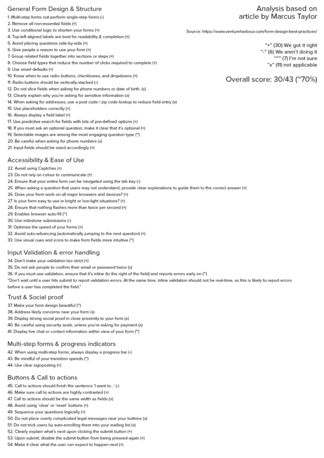 A 54-point form-design-and-structure checklist covering layout, accessibility, input validation, trust & social proof, and multi-step forms, scored 30/43 (~70%) against the existing platform