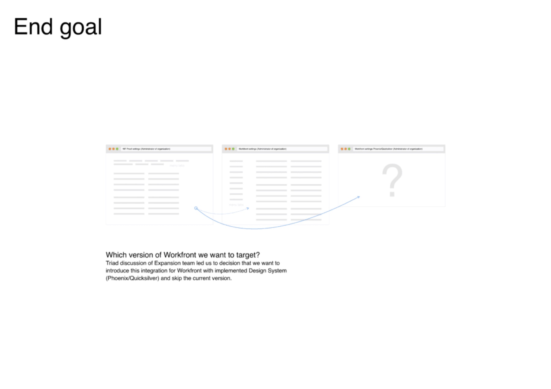 End-goal diagram weighing which version of Workfront to target for the settings integration, given the Phoenix/Quicksilver rollout