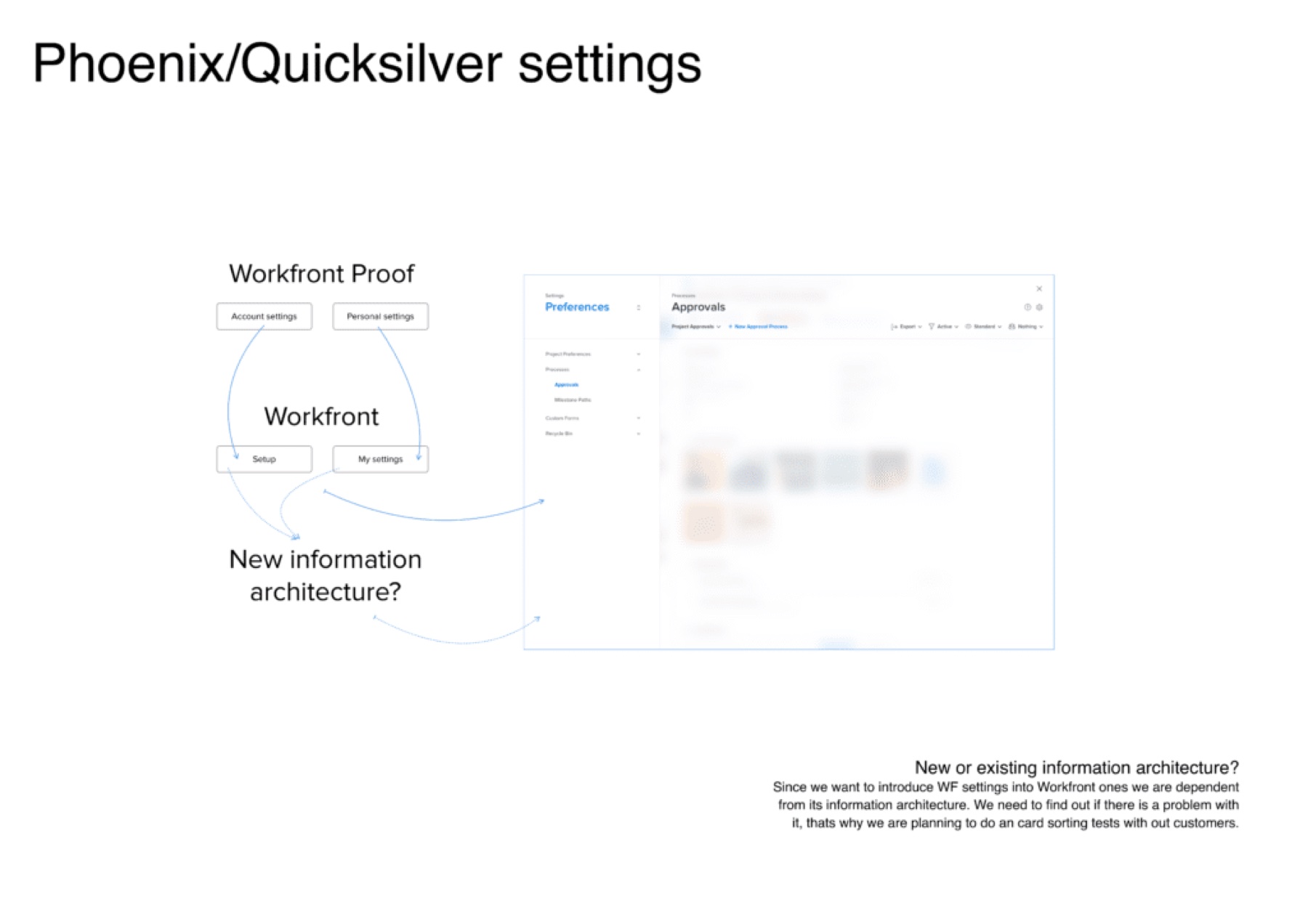 Diagram exploring whether Phoenix/Quicksilver settings should introduce a new information architecture or reuse the existing one